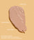 The SPF BFF
